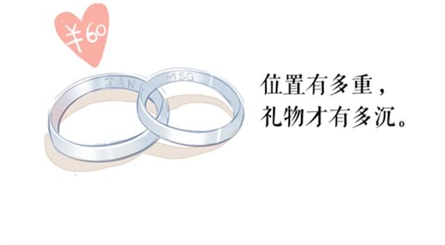 位置有多重，礼物就有多重31