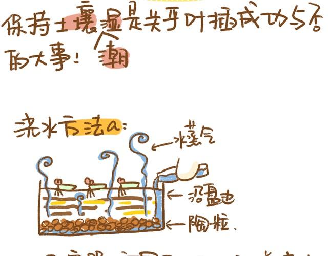 第4话 插叶篇（二）14