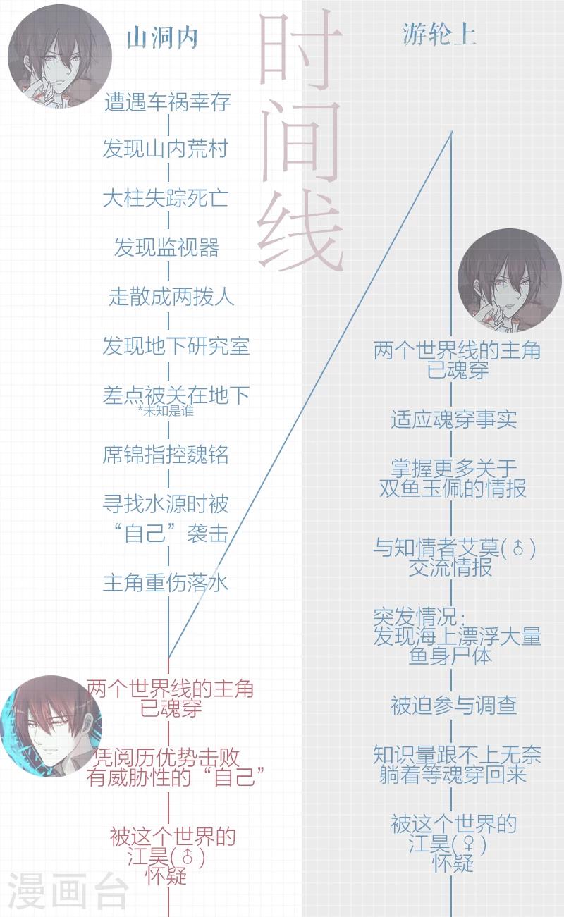 剧情解析2