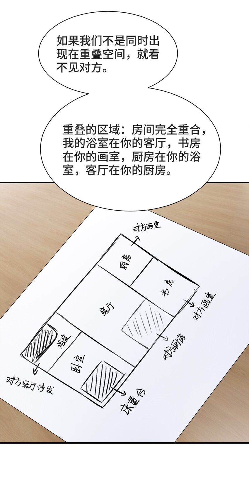 003 深入探讨2