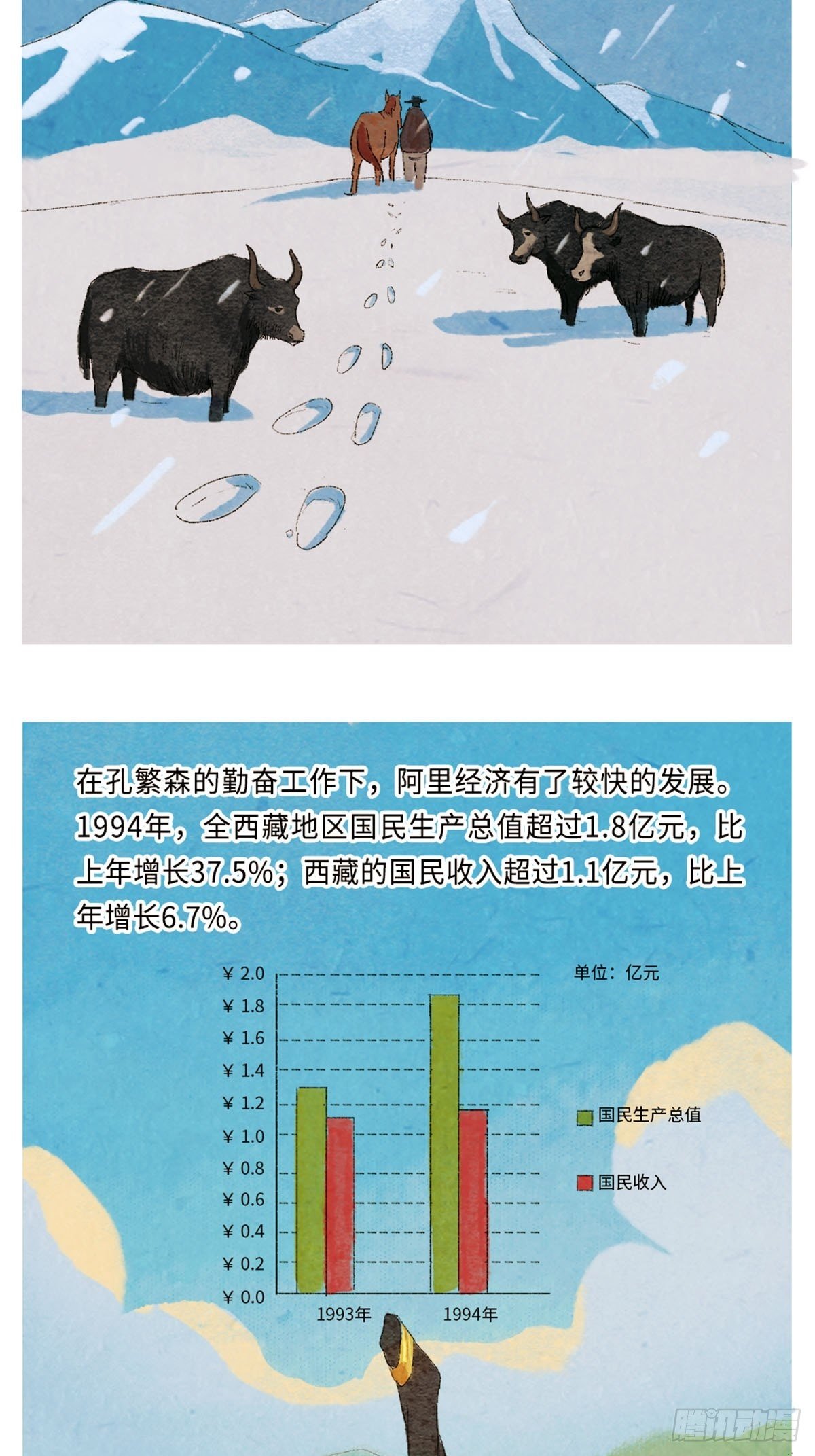 最美奋斗者-孔繁森8