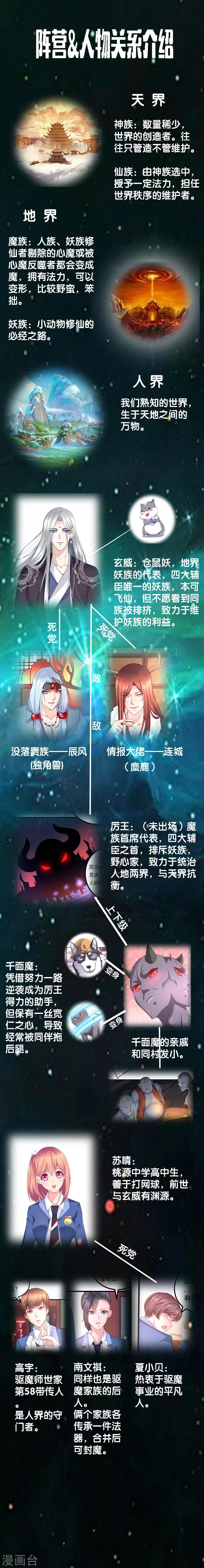 番外 人物介绍0