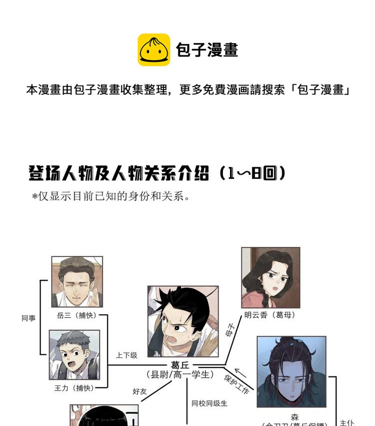 第9回 似是而非0