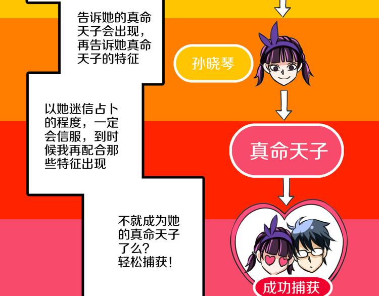 第10话 真命天子 · 上29