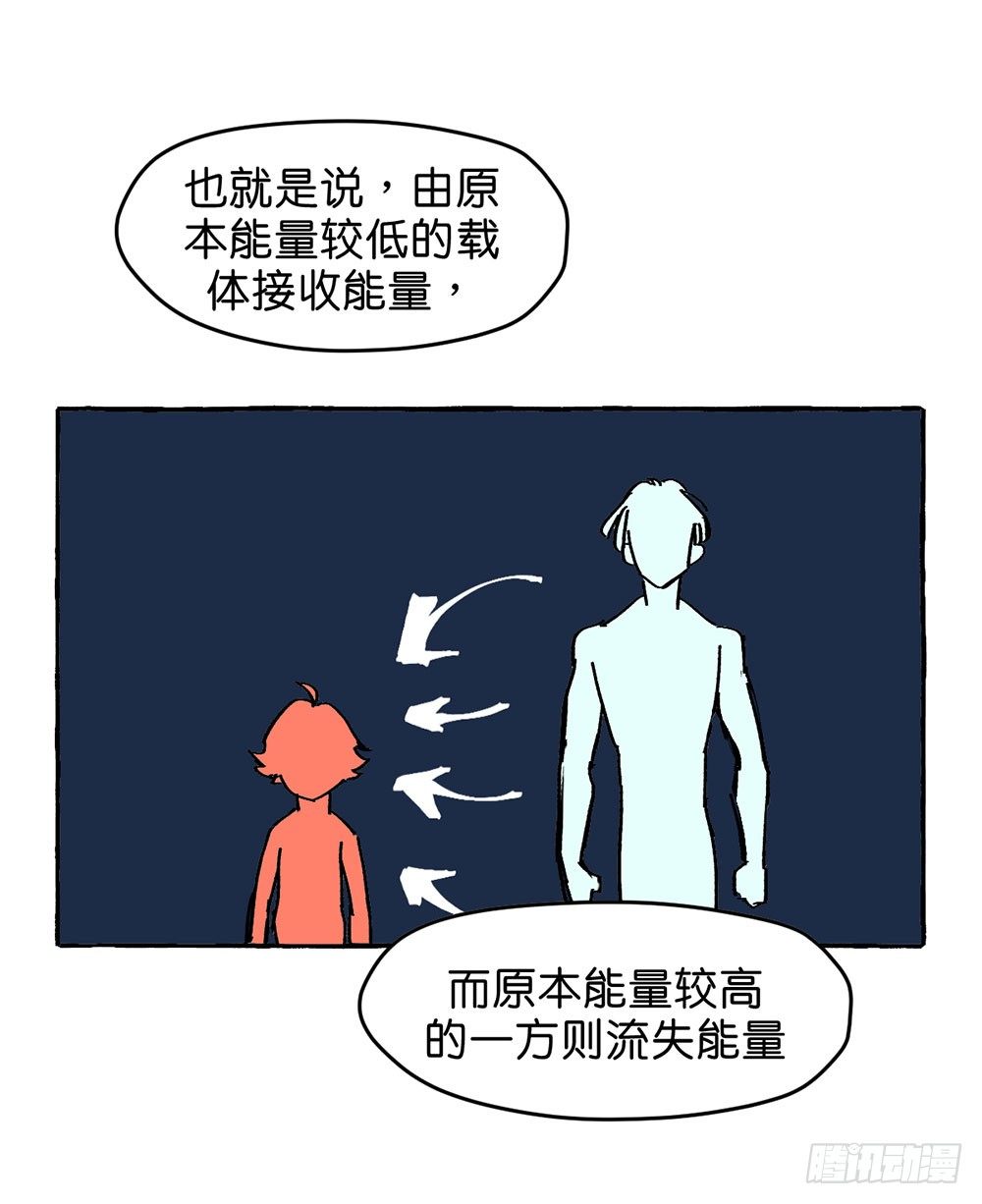 我行我素31