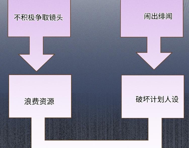 第7话 事业危机69