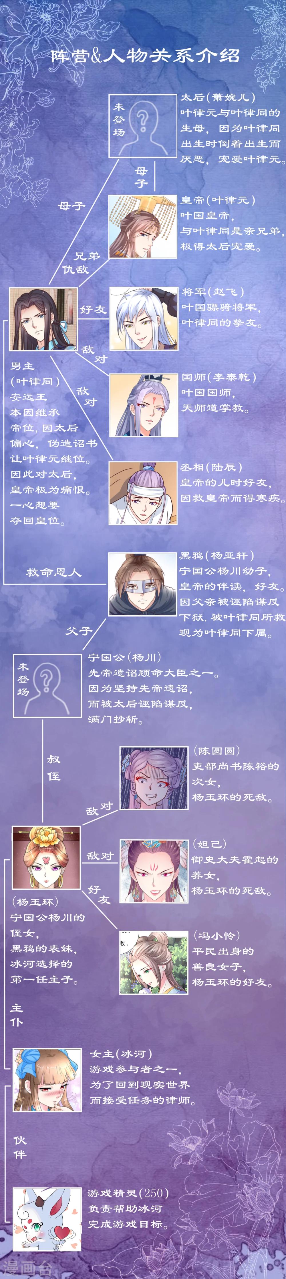 番外 人物关系图0