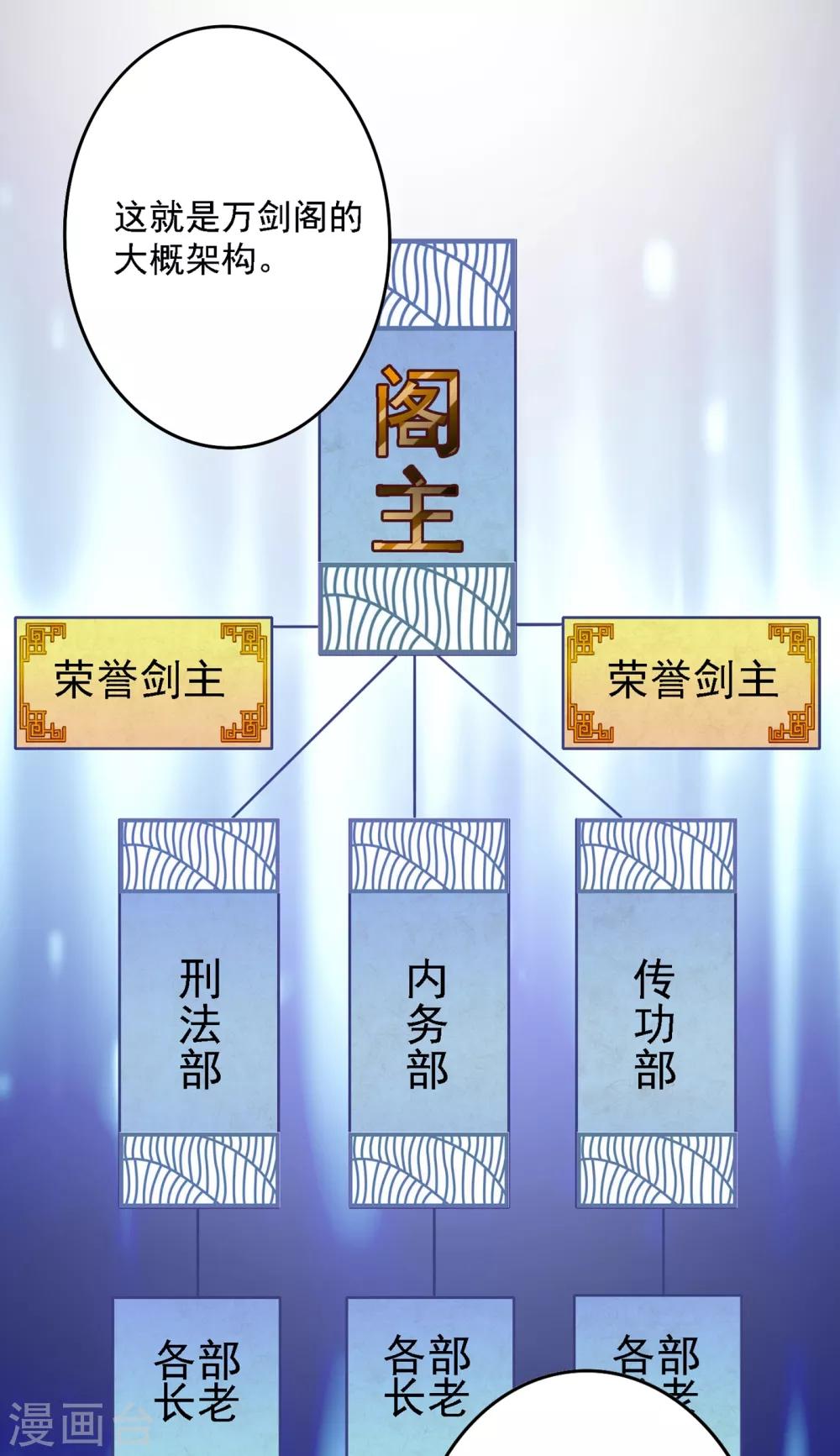 第339话 荣誉剑主是福是祸？17