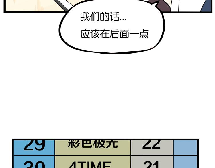 第196话 偶像选拔篇653