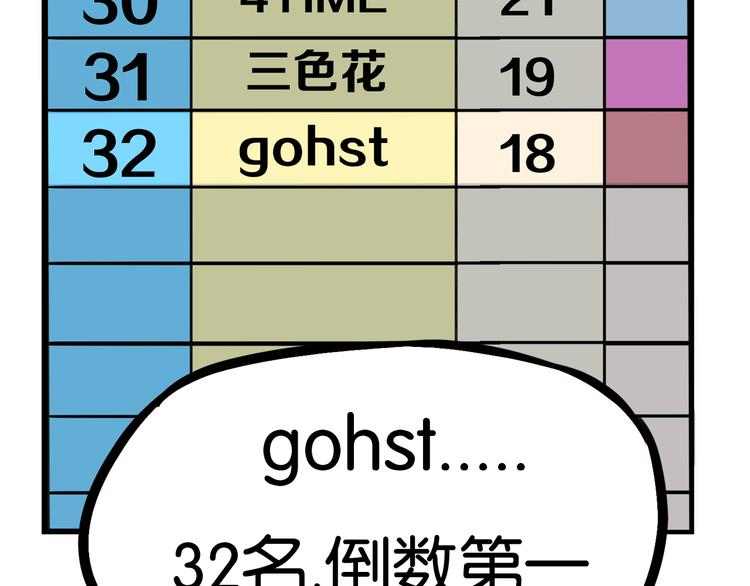 第196话 偶像选拔篇654