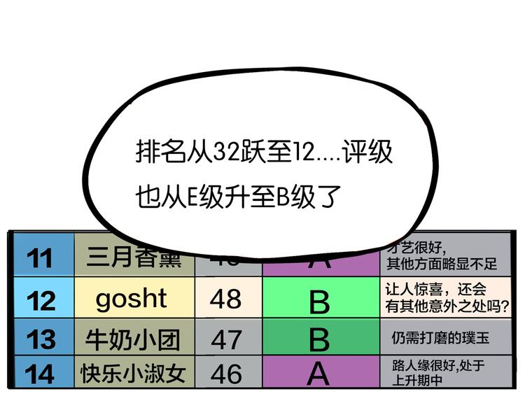 第204话 偶像选拔篇1417