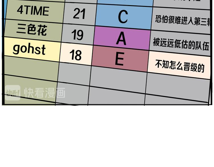 第196话 偶像选拔篇657