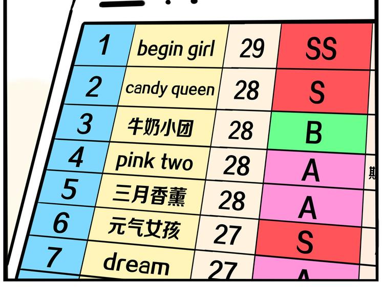 第196话 偶像选拔篇645