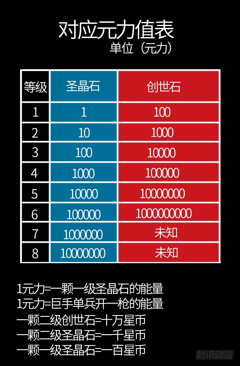 第581话 元力值20