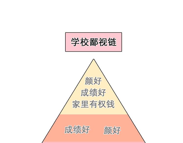 第37话  改变我的你88