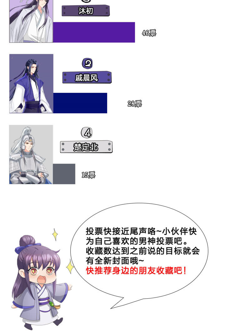 感恩活动·第二周结果公布！1