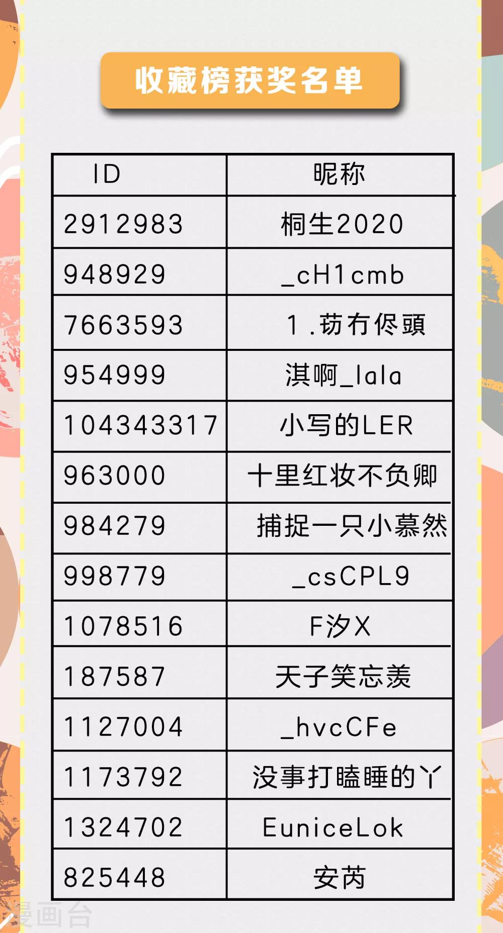 获奖名单公布2