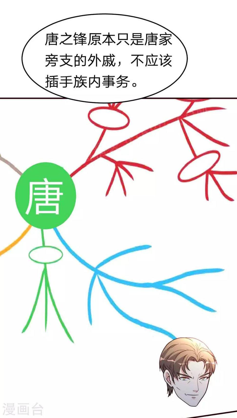 第113话 恭候多时13