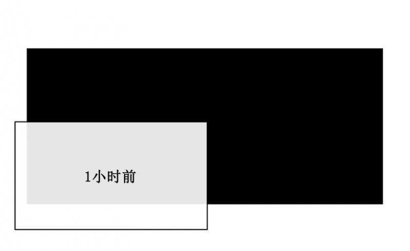 职业选手5