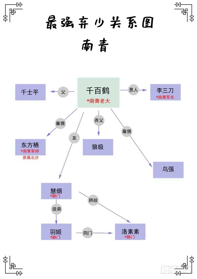 138 兄妹情深10
