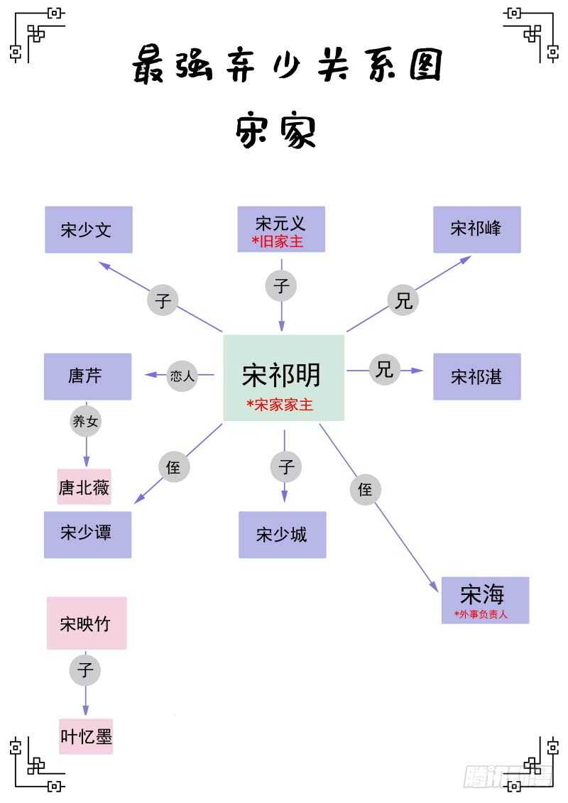 137 羊入虎口！9