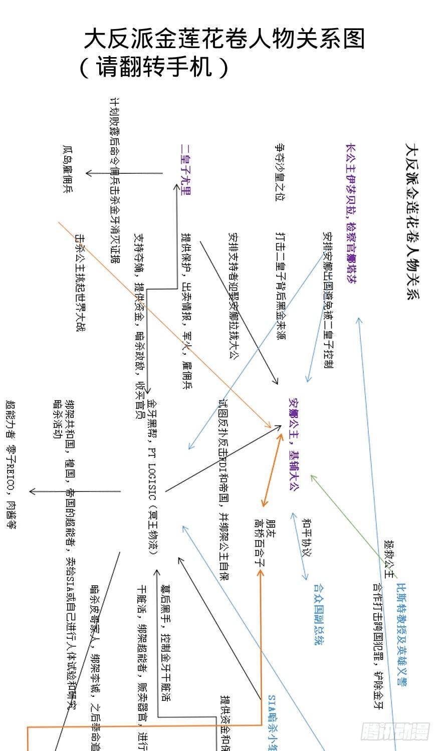 出发2