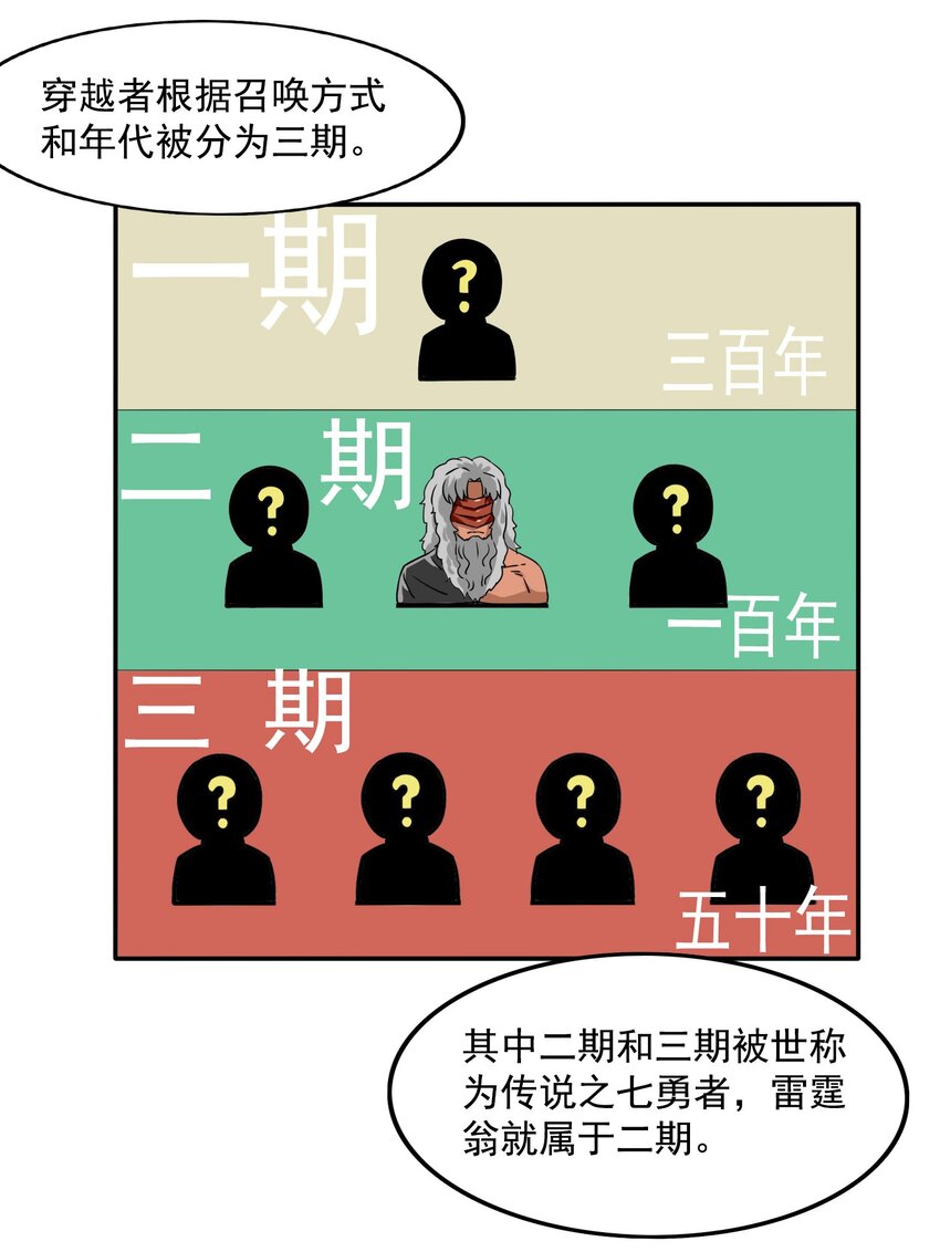 27二期勇者21