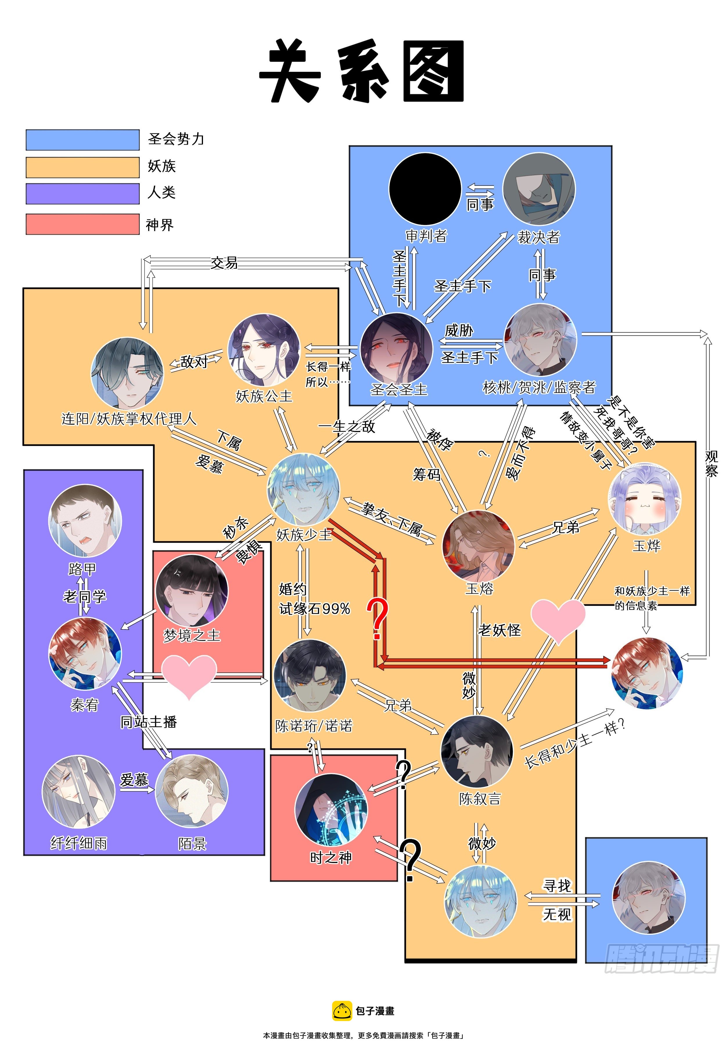 关系图不含剧透0