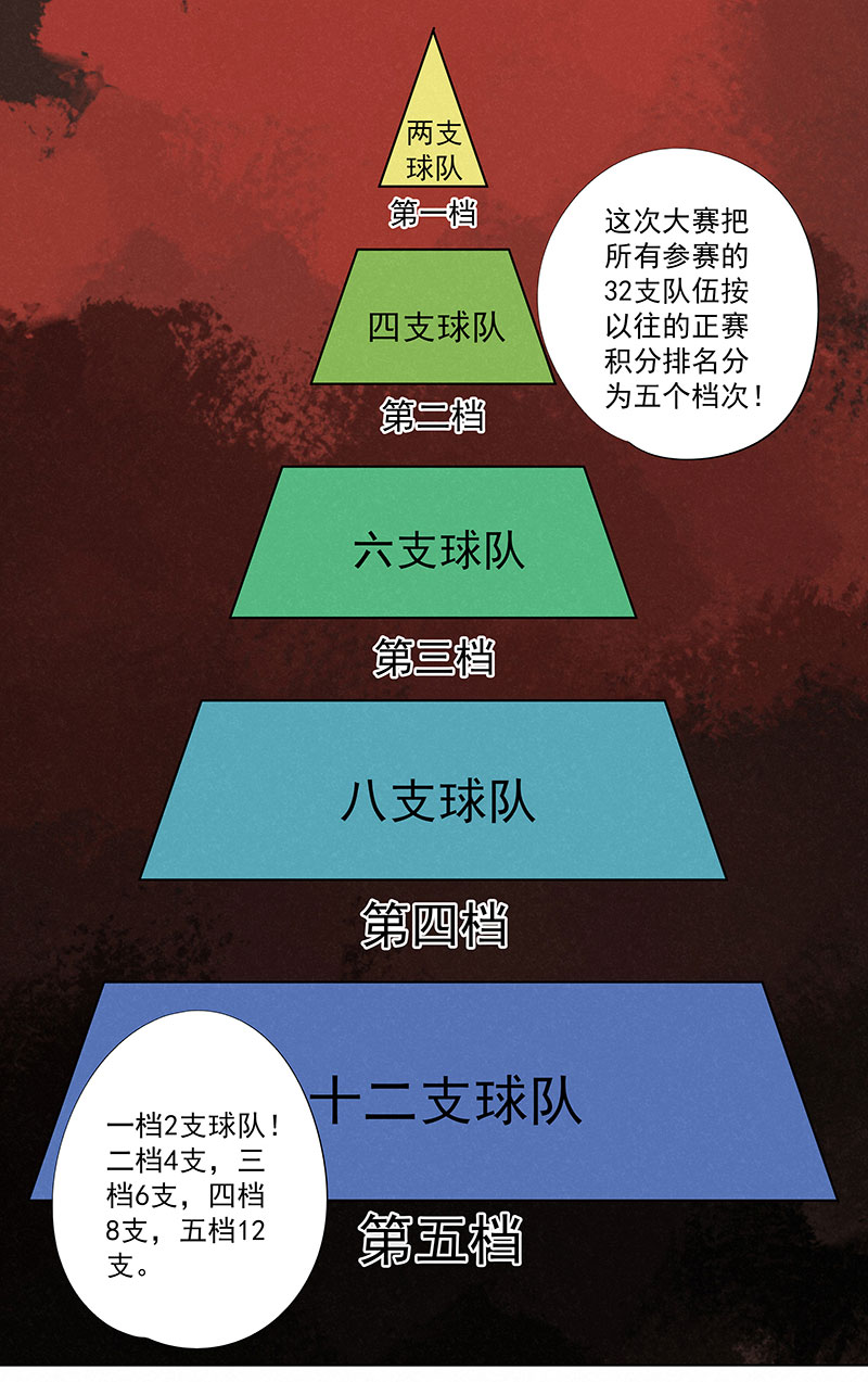 第二百九十六波 五档球队28