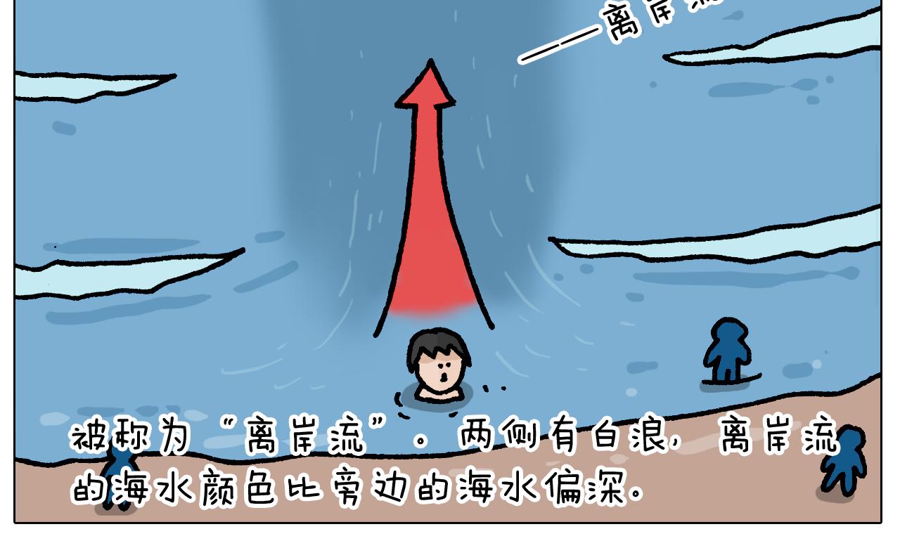 第406话离岸流31