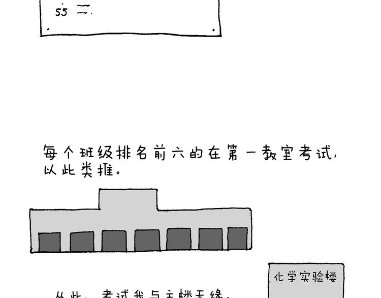 我的考试之路79