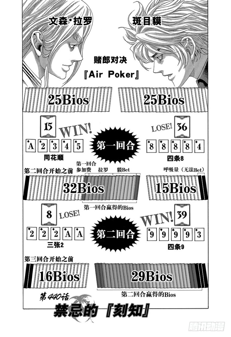 第440话 禁忌的“刻知”5