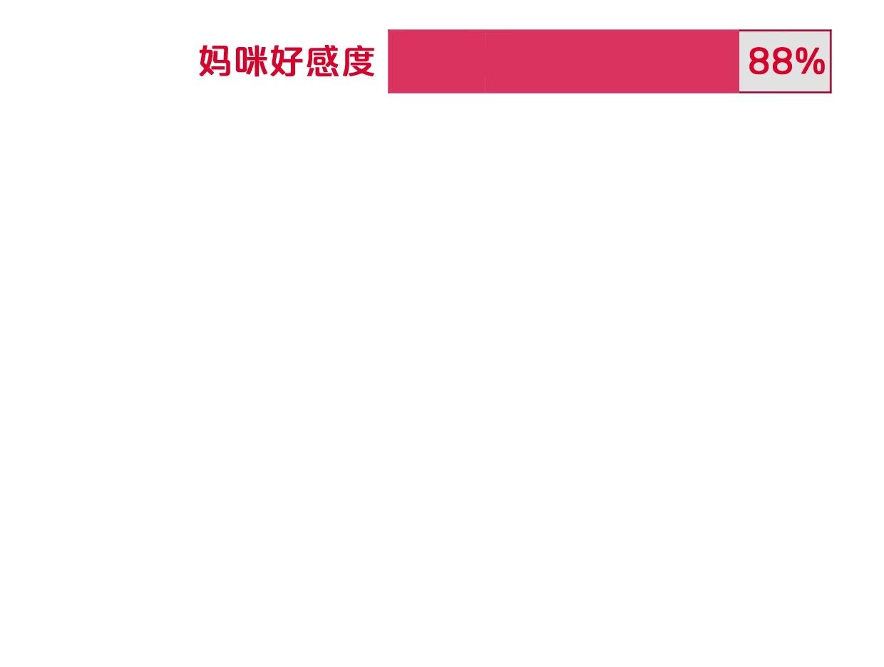 第55话 补偿32