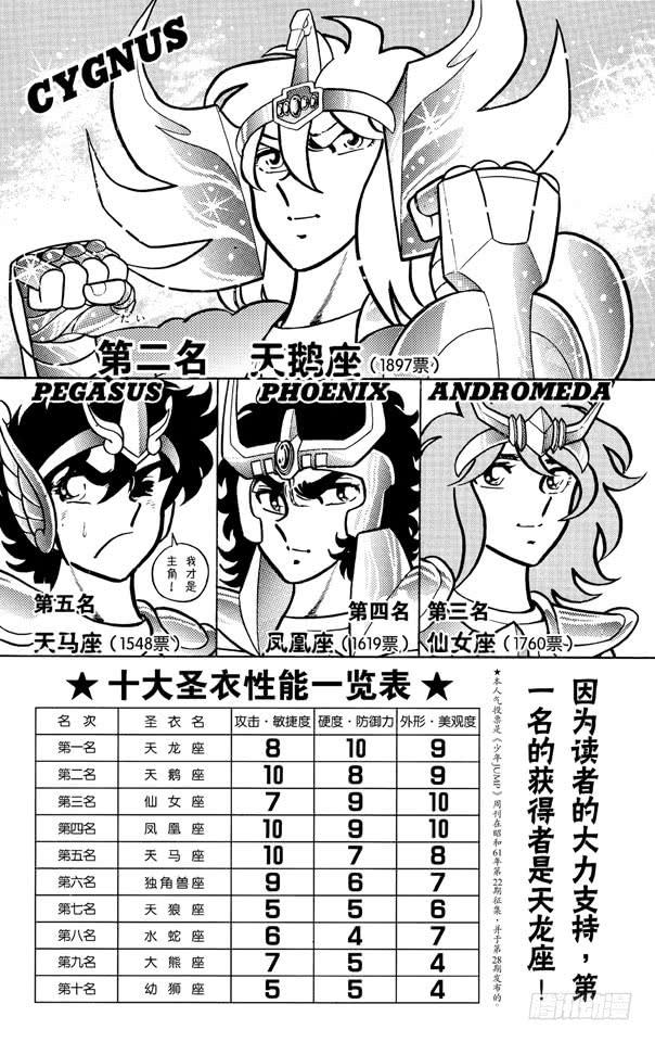 番外3 十大圣衣人气投票1