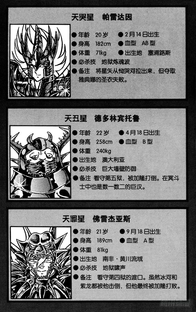 番外30 CHARACTER DATA8