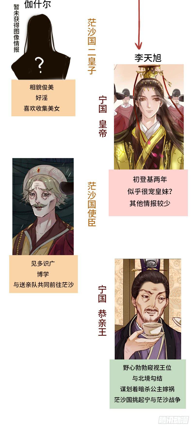 故人58