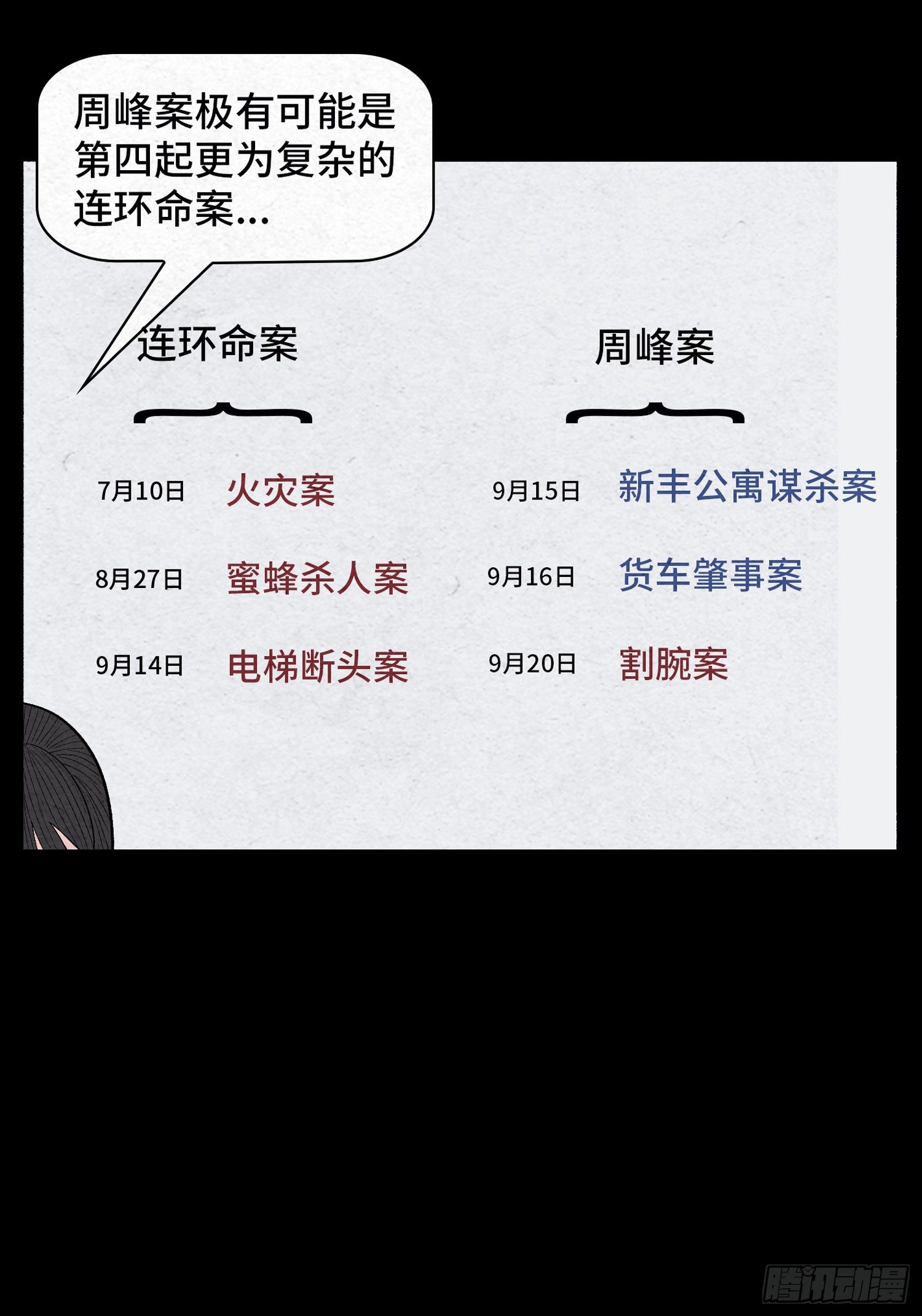 第二十六章  案情59