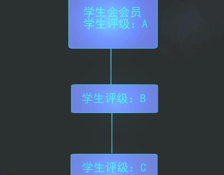 序章 学渣上演完美逆袭16
