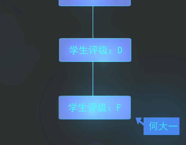 序章 学渣上演完美逆袭17