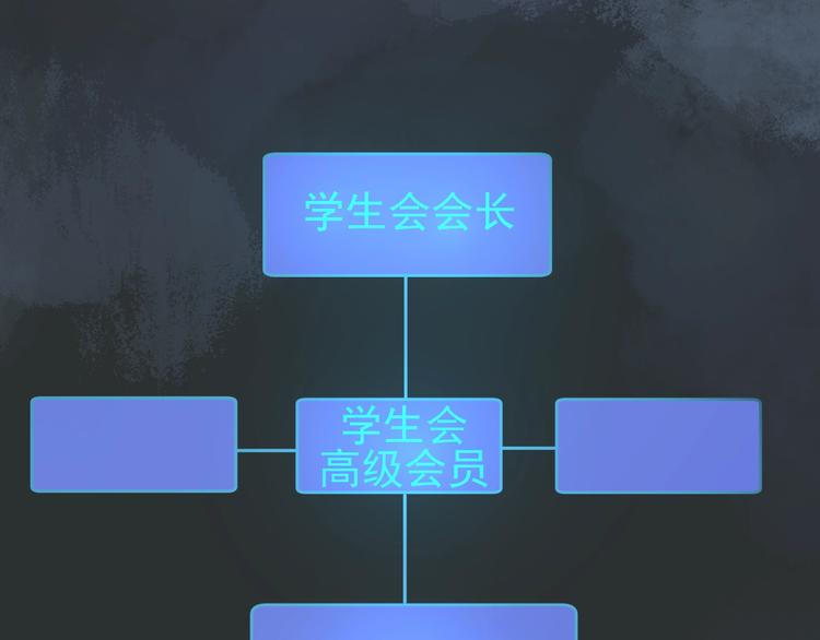 序章 学渣上演完美逆袭15