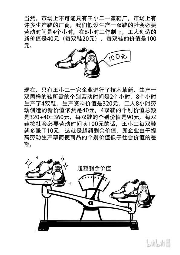 15 绝对剩余价值与相对剩余价值5