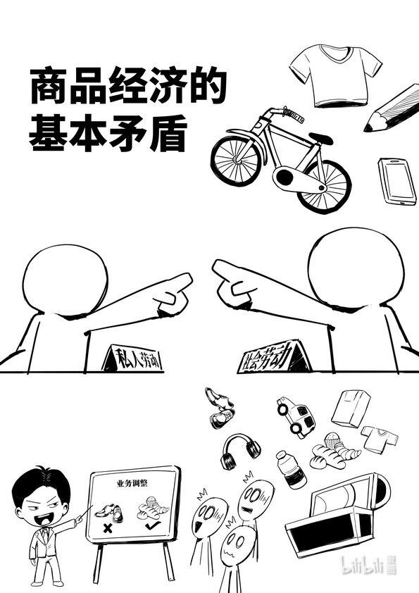 10 商品经济的基本矛盾0
