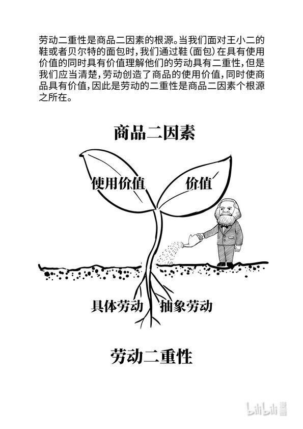 08 劳动二重性6