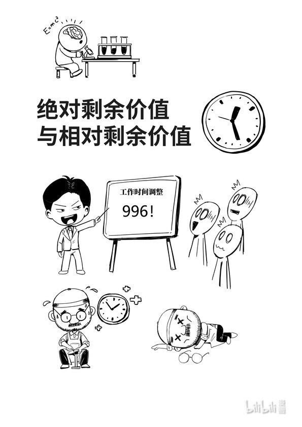15 绝对剩余价值与相对剩余价值0