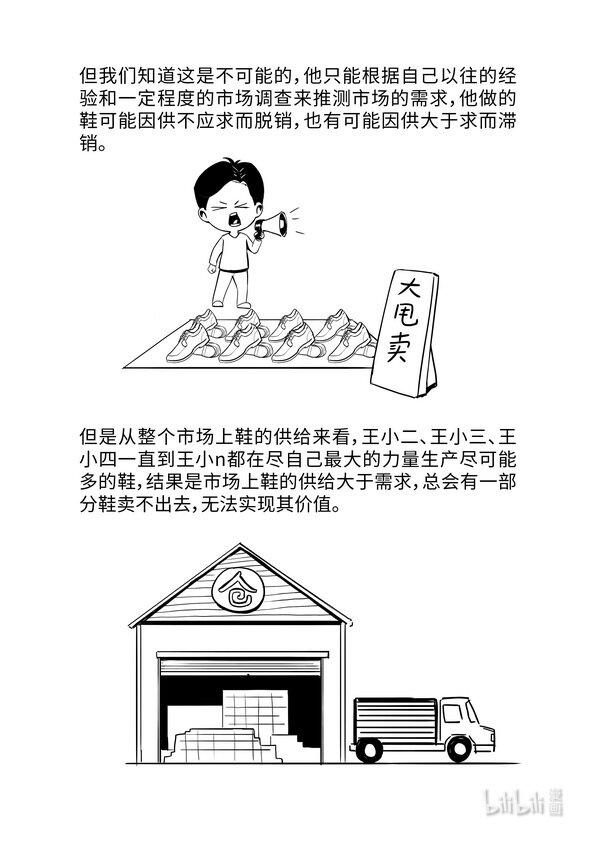 10 商品经济的基本矛盾4