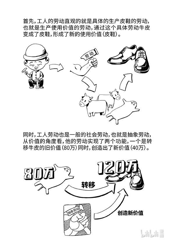 05 劳动力成为商品与货币成为资本2