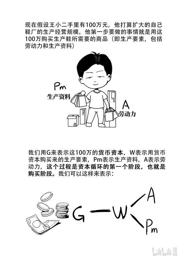 16 资本循环2