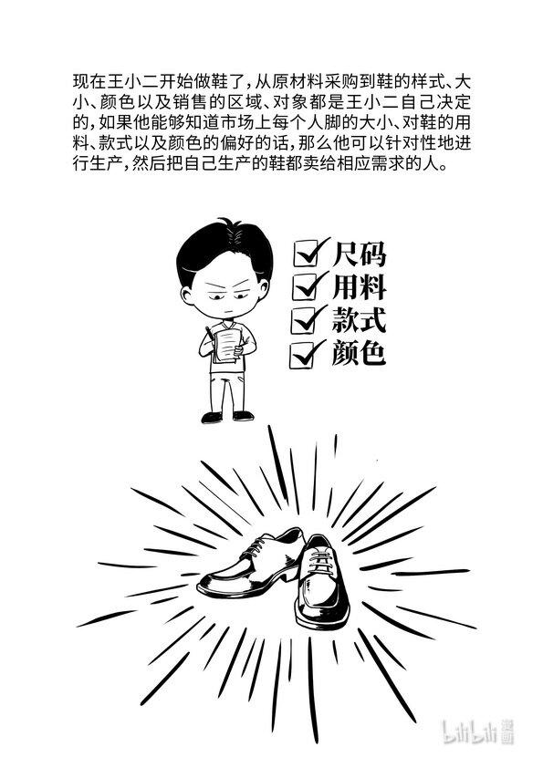 10 商品经济的基本矛盾3