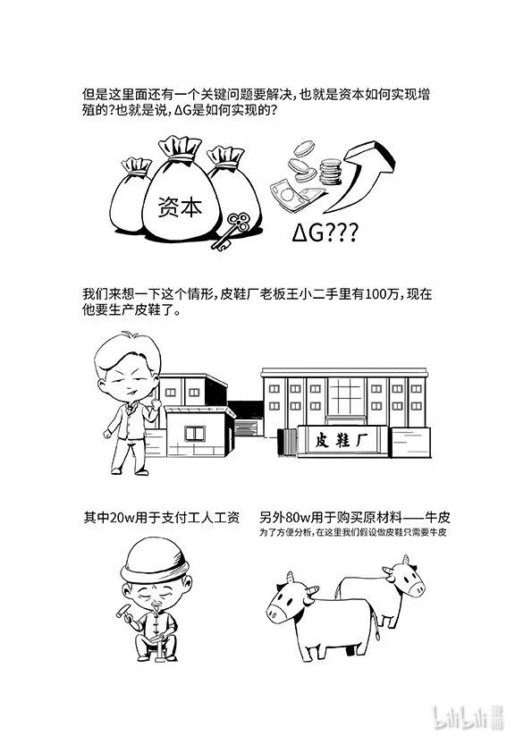 04 资本流通公式的矛盾3