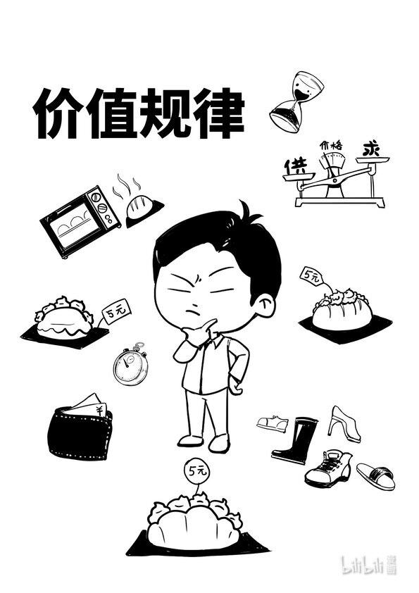 13 价值规律0